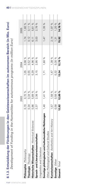 umschlag aussen 2.indd - FWF