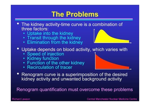 Quantitative Methods in Renography - Nucleus