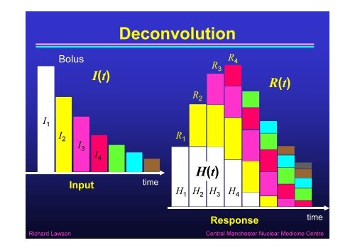 Quantitative Methods in Renography - Nucleus