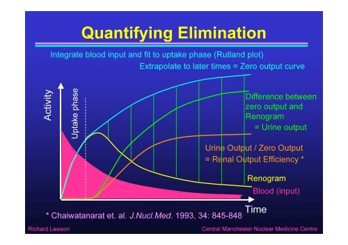 Quantitative Methods in Renography - Nucleus