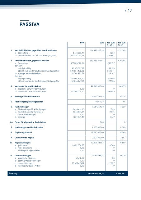 Anhang zum Jahresabschluss 2012 - Bankhaus Krentschker & Co ...