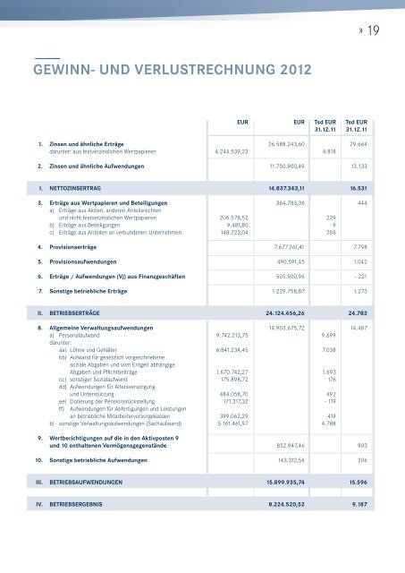 Anhang zum Jahresabschluss 2012 - Bankhaus Krentschker & Co ...