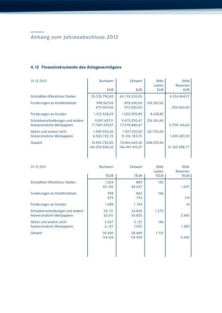 Anhang zum Jahresabschluss 2012 - Bankhaus Krentschker & Co ...