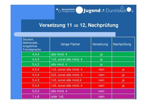 Die gymnasiale Oberstufe – Ziele, Aufbau und Besonderheiten