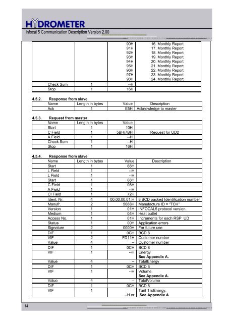 R-INSTRUKTION 087R2121 - Siemens