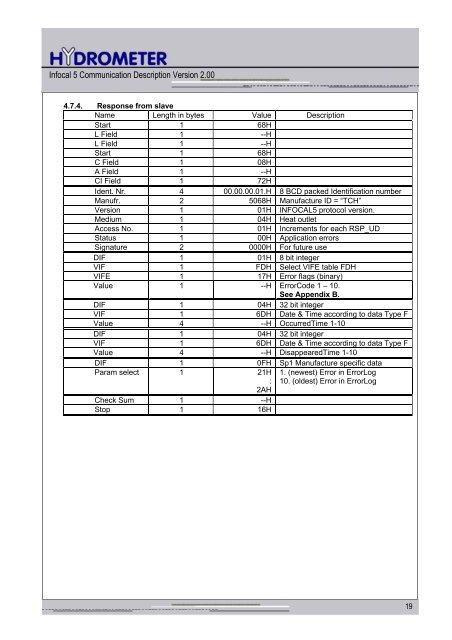 R-INSTRUKTION 087R2121 - Siemens