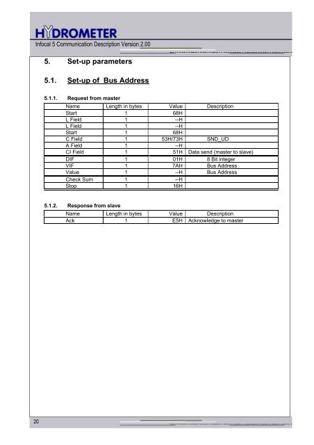 R-INSTRUKTION 087R2121 - Siemens