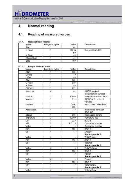 R-INSTRUKTION 087R2121 - Siemens