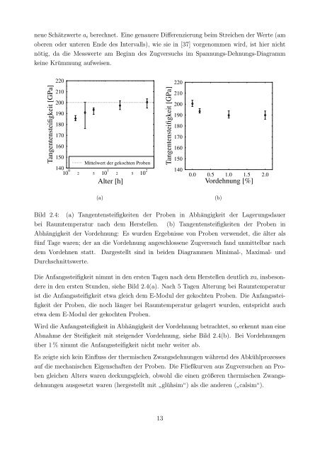 Anfangsverformungs- und Alterungsverhalten von Dual-Phasen Stahl