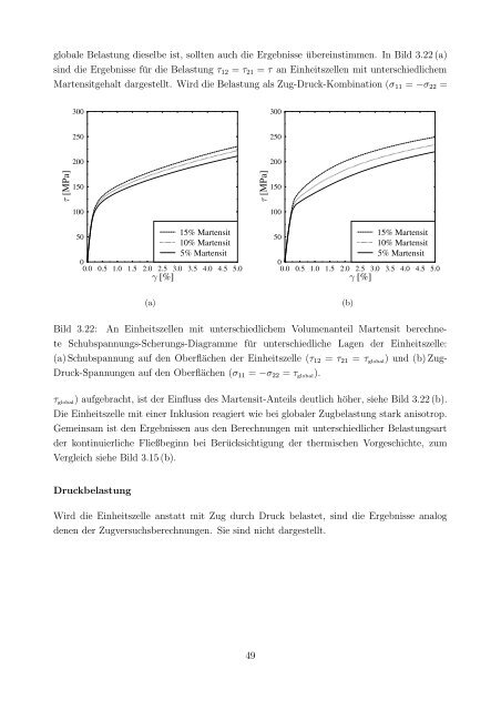 Anfangsverformungs- und Alterungsverhalten von Dual-Phasen Stahl