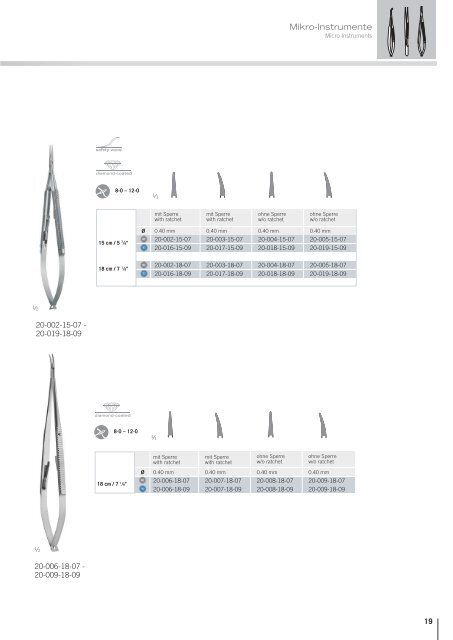 Mikro-Instrumente Micro Instruments - KLS Martin