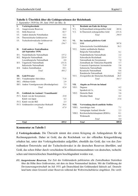 Die Schweiz und die Goldtransaktionen im Zweiten Weltkrieg