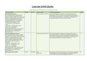Liste der SVHC-Stoffe Sep.11
