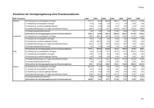 Working Paper 2010 - Kommunales Haushaltsmanagement - eDoc