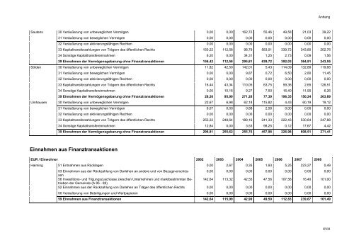 Working Paper 2010 - Kommunales Haushaltsmanagement - eDoc