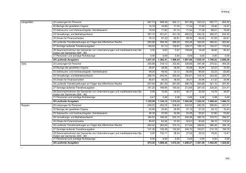 Working Paper 2010 - Kommunales Haushaltsmanagement - eDoc