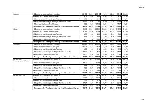 Working Paper 2010 - Kommunales Haushaltsmanagement - eDoc