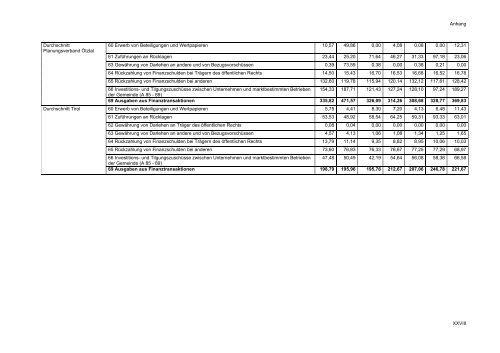 Working Paper 2010 - Kommunales Haushaltsmanagement - eDoc