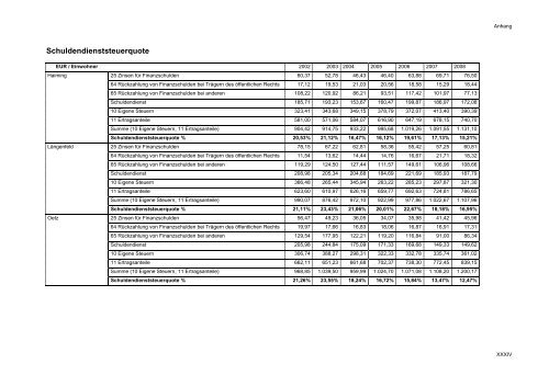 Working Paper 2010 - Kommunales Haushaltsmanagement - eDoc