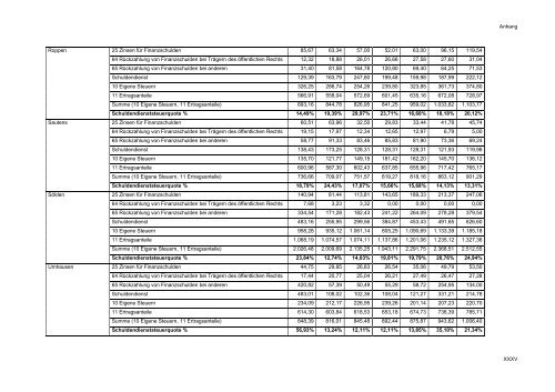 Working Paper 2010 - Kommunales Haushaltsmanagement - eDoc