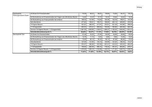 Working Paper 2010 - Kommunales Haushaltsmanagement - eDoc