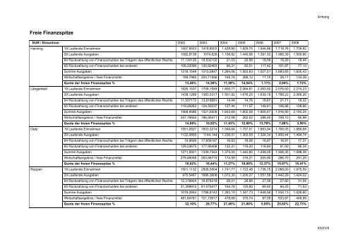 Working Paper 2010 - Kommunales Haushaltsmanagement - eDoc