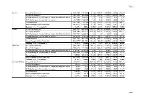 Working Paper 2010 - Kommunales Haushaltsmanagement - eDoc