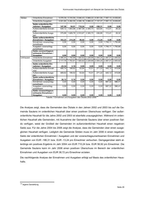 Working Paper 2010 - Kommunales Haushaltsmanagement - eDoc