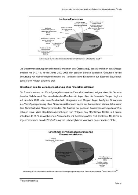 Working Paper 2010 - Kommunales Haushaltsmanagement - eDoc