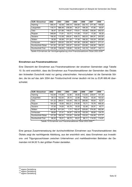 Working Paper 2010 - Kommunales Haushaltsmanagement - eDoc