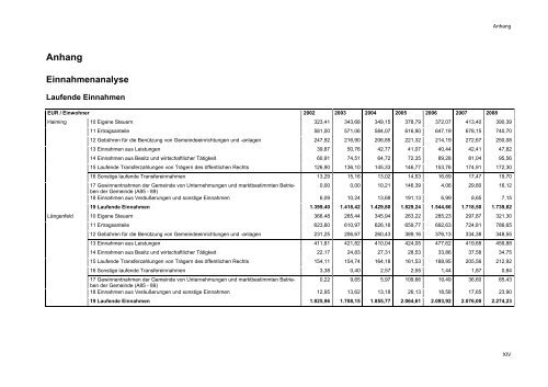 Working Paper 2010 - Kommunales Haushaltsmanagement - eDoc