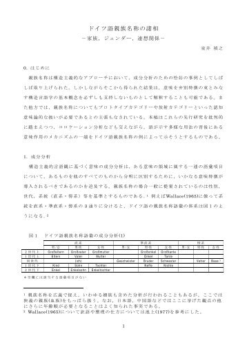 ドイツ語親族名称の諸相－家族、ジェンダー