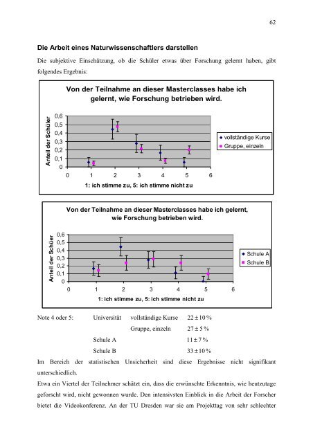 Aufbereitung der CERN - Masterclass für die Durchführung an ...