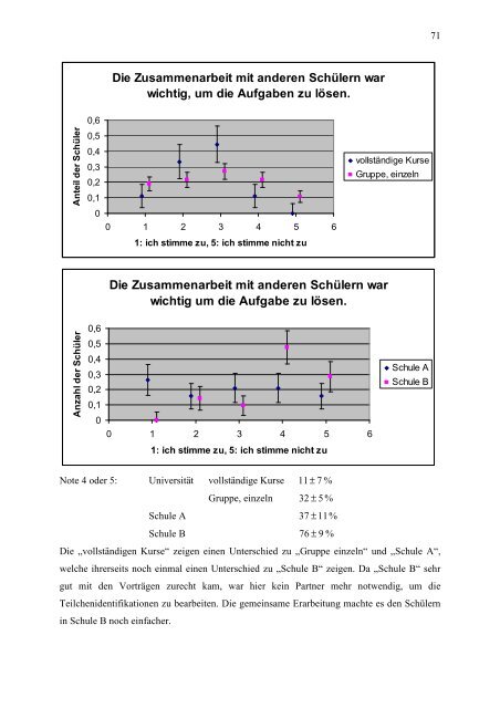 Aufbereitung der CERN - Masterclass für die Durchführung an ...