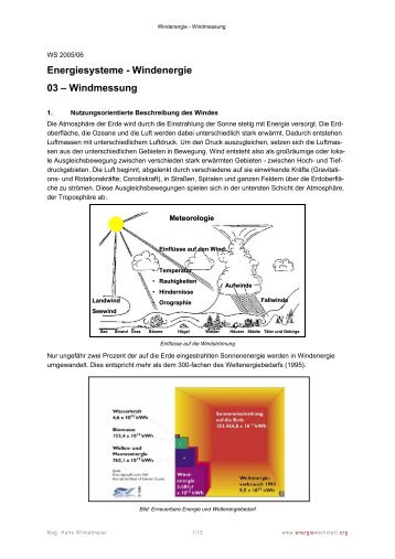 Energiesysteme - Windenergie 03 – Windmessung - Energiewerkstatt