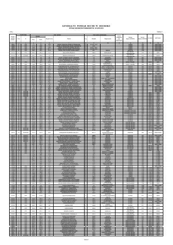 wykaz odcinków pomiarowych generalnego pomiaru ruchu w 2010 ...
