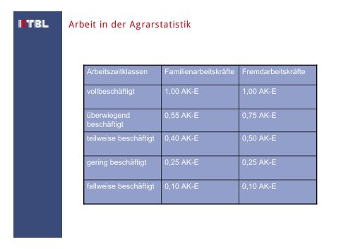 Arbeitswirtschaftliche Begriffe