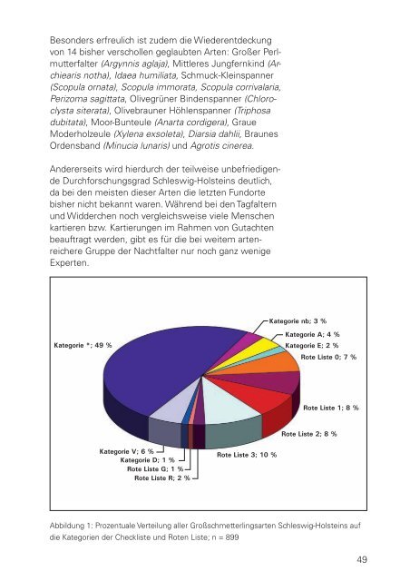 Die Großschmetterlinge Schleswig-Holsteins Rote Liste