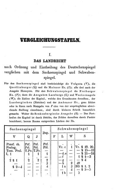 Deutschenspiegel 1274/1275 (Ficker 1859) - Koeblergerhard.de