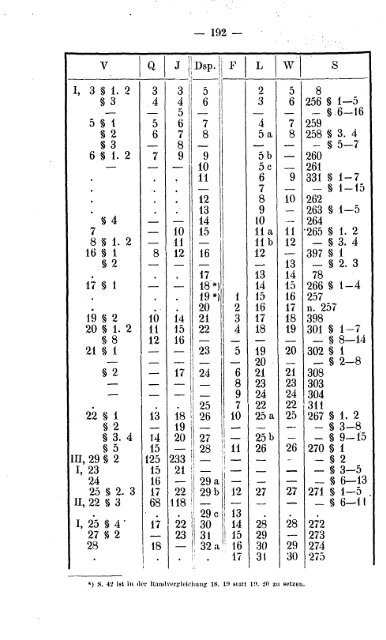 Deutschenspiegel 1274/1275 (Ficker 1859) - Koeblergerhard.de