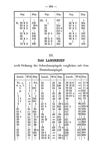 Deutschenspiegel 1274/1275 (Ficker 1859) - Koeblergerhard.de