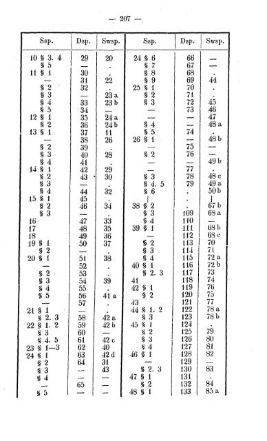 Deutschenspiegel 1274/1275 (Ficker 1859) - Koeblergerhard.de