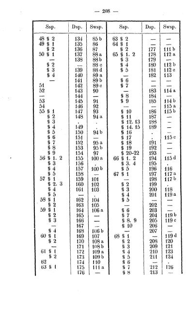 Deutschenspiegel 1274/1275 (Ficker 1859) - Koeblergerhard.de