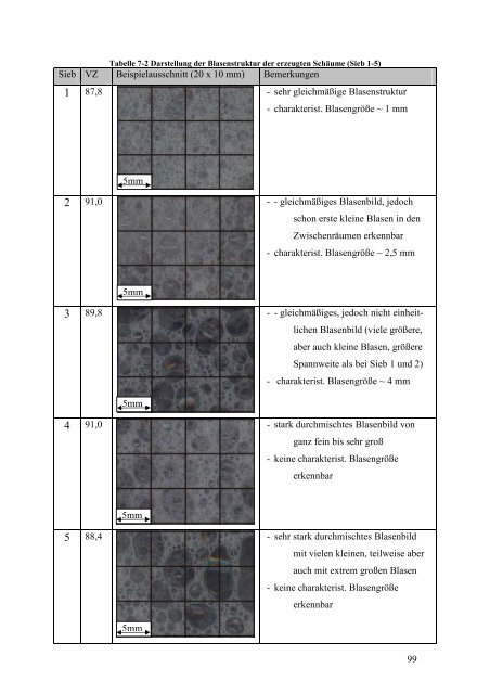 urn:nbn:de:hbz:468-20120706-102427-5 - Bergische Universität ...