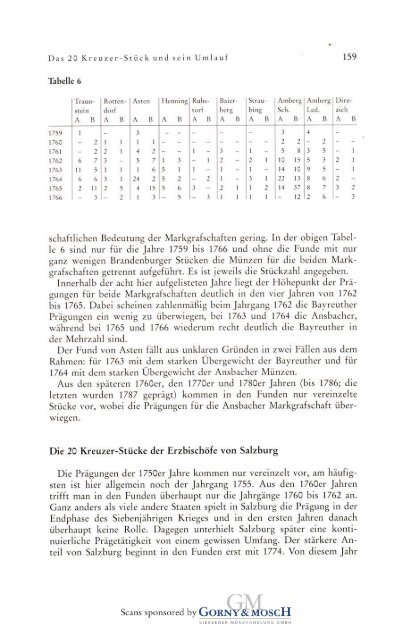 1996 Band XLVI - Bayerische Numismatische Gesellschaft