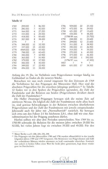 1996 Band XLVI - Bayerische Numismatische Gesellschaft