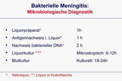 Vorlesung-Infektiologie Meningitis - Universität zu Köln