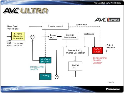 AVC-Ultra