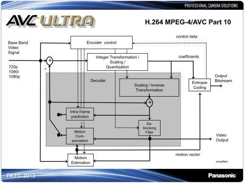 AVC-Ultra