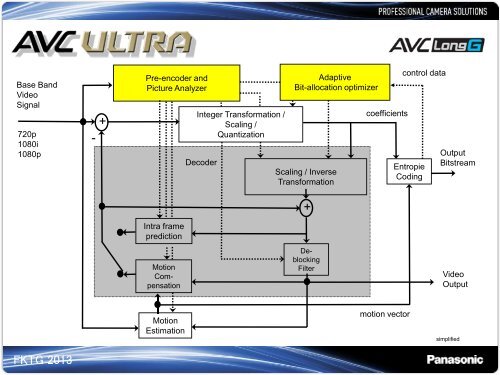 AVC-Ultra